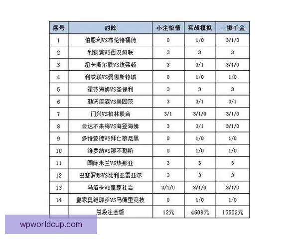 体育竞猜投注新策略探索助你轻松掌握精准预测技巧提升胜率