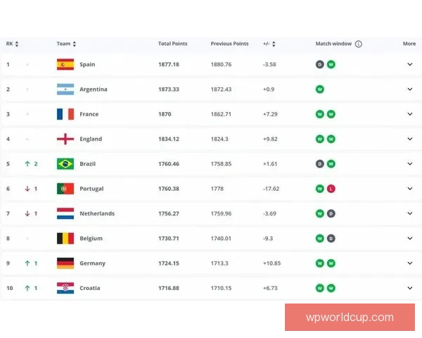 世界杯竞猜赔率深度解析与热门球队胜负走势全面分析