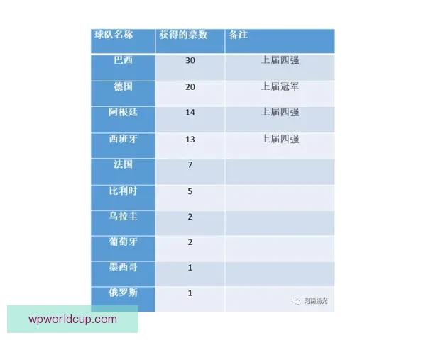 世界杯竞猜赔率深度解析与投注策略全方位指南